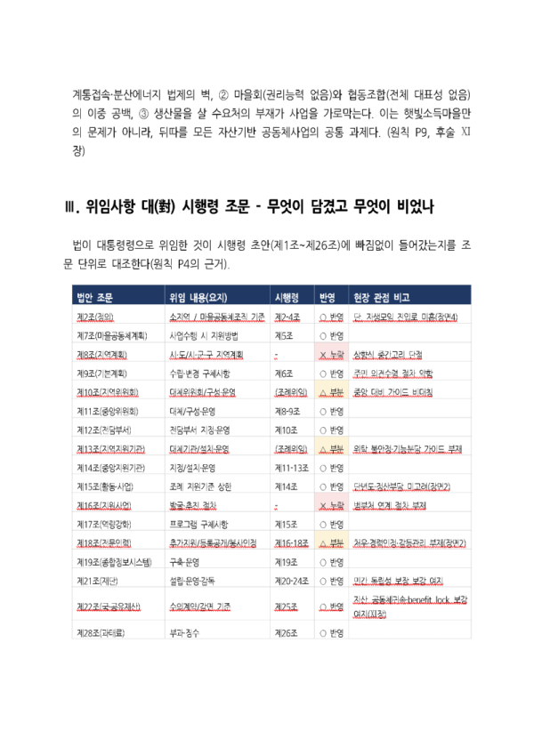 「마을공동체 활성화 기본법」 시행령 초안 검토 의견서-권상동V2.1_페이지_07.png